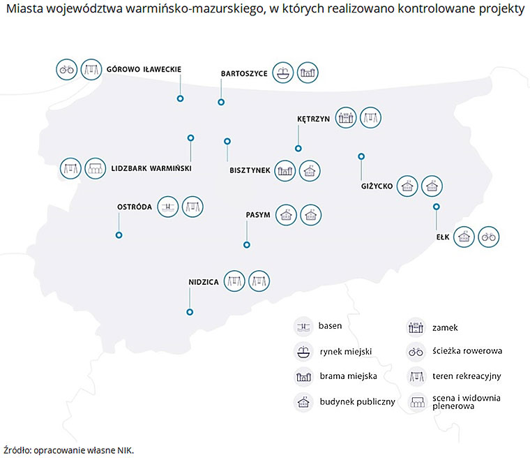 Miasta województwa warmińsko-mazurskiego, w których realizowano kontrolowane projekty. Źródło: opracowanie własne NIK.
