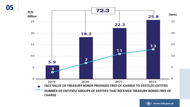 A SLIDE FROM NIK PRESIDENT'S PRESENTATION ABOUT TREASURY BONDS PROVIDED FREE-OF-CHARGE TO ENTITLED ENTITIES