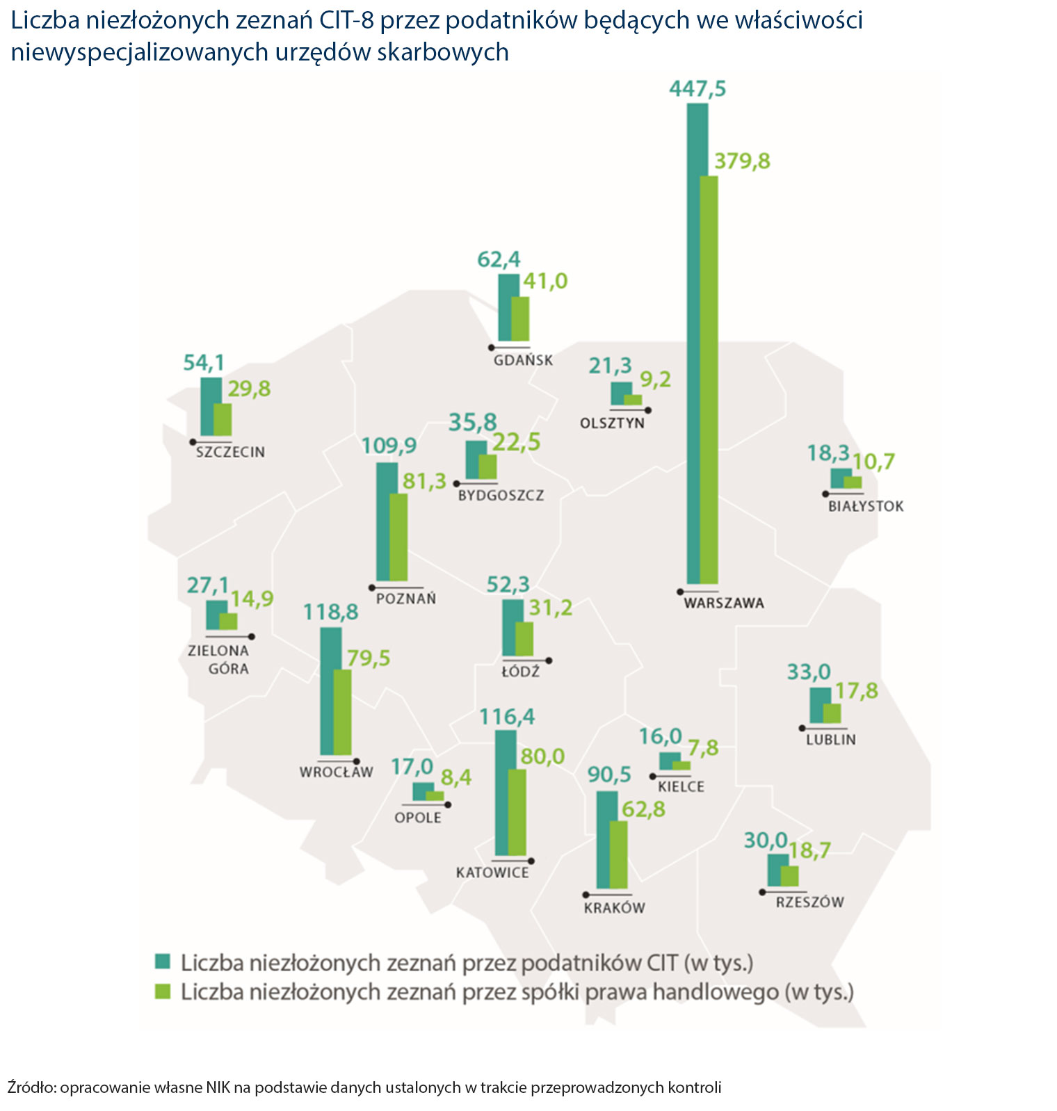 Liczba niezłożonych zeznań CIT-8 przez podatników będących we właściwości niewyspecjalizowanych urzędów skarbowych