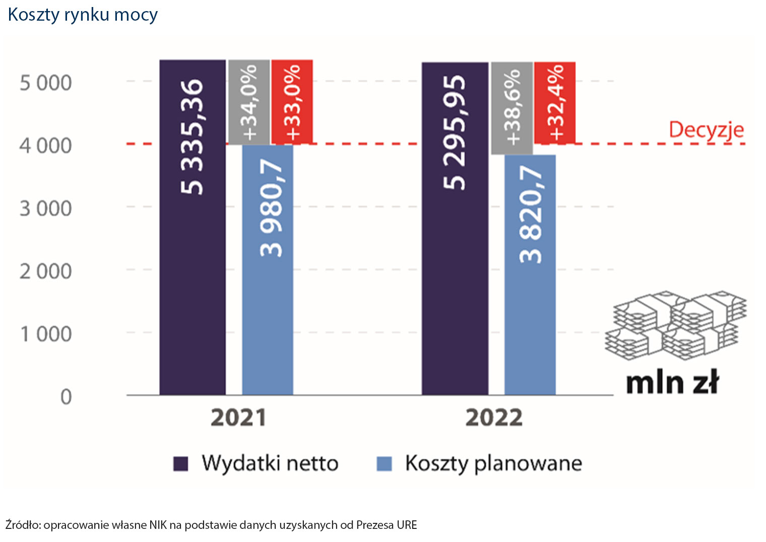 Koszty rynku mocy